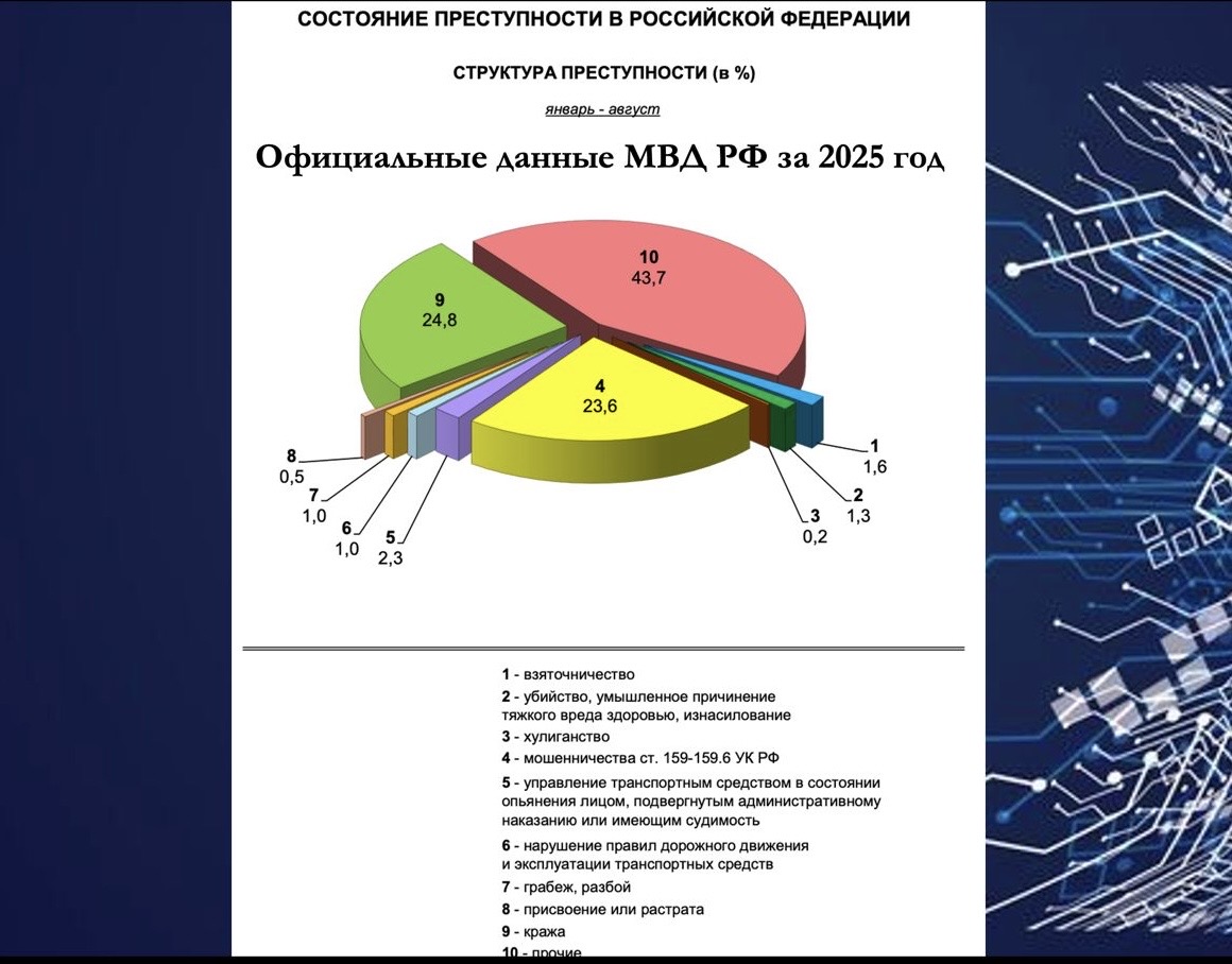 Современные способы фальсификации реквизитов документов и средства их изучения